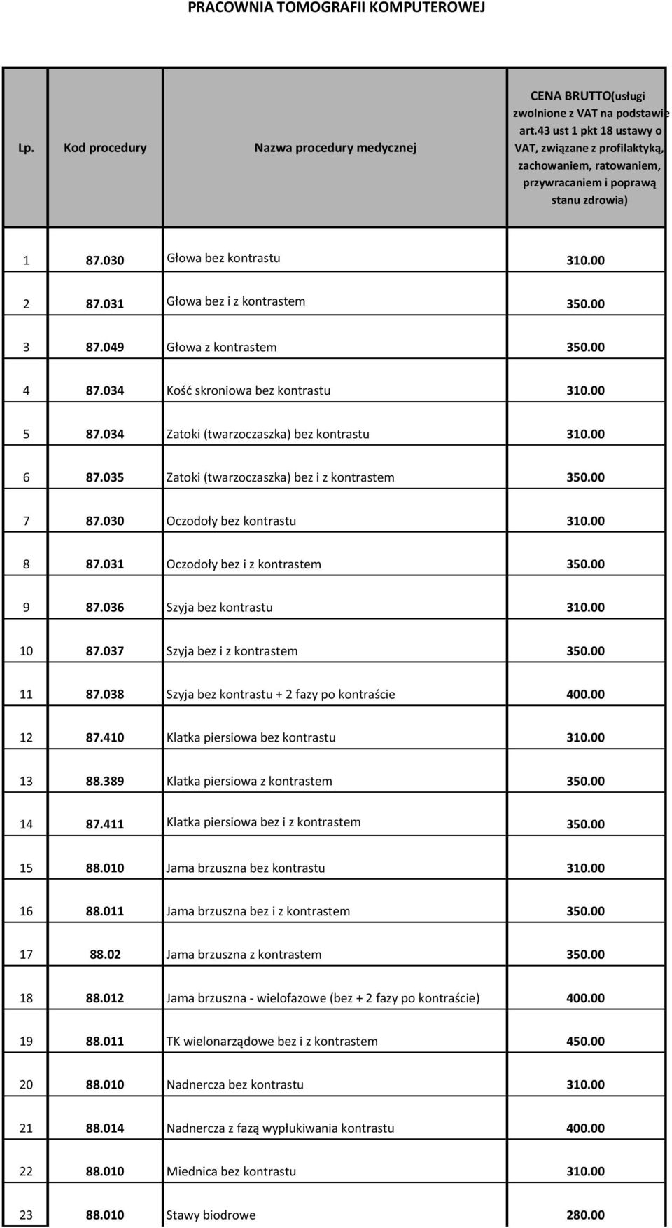00 3 87.049 Głowa z kontrastem 350.00 4 87.034 Kość skroniowa bez kontrastu 310.00 5 87.034 Zatoki (twarzoczaszka) bez kontrastu 310.00 6 87.035 Zatoki (twarzoczaszka) bez i z kontrastem 350.00 7 87.