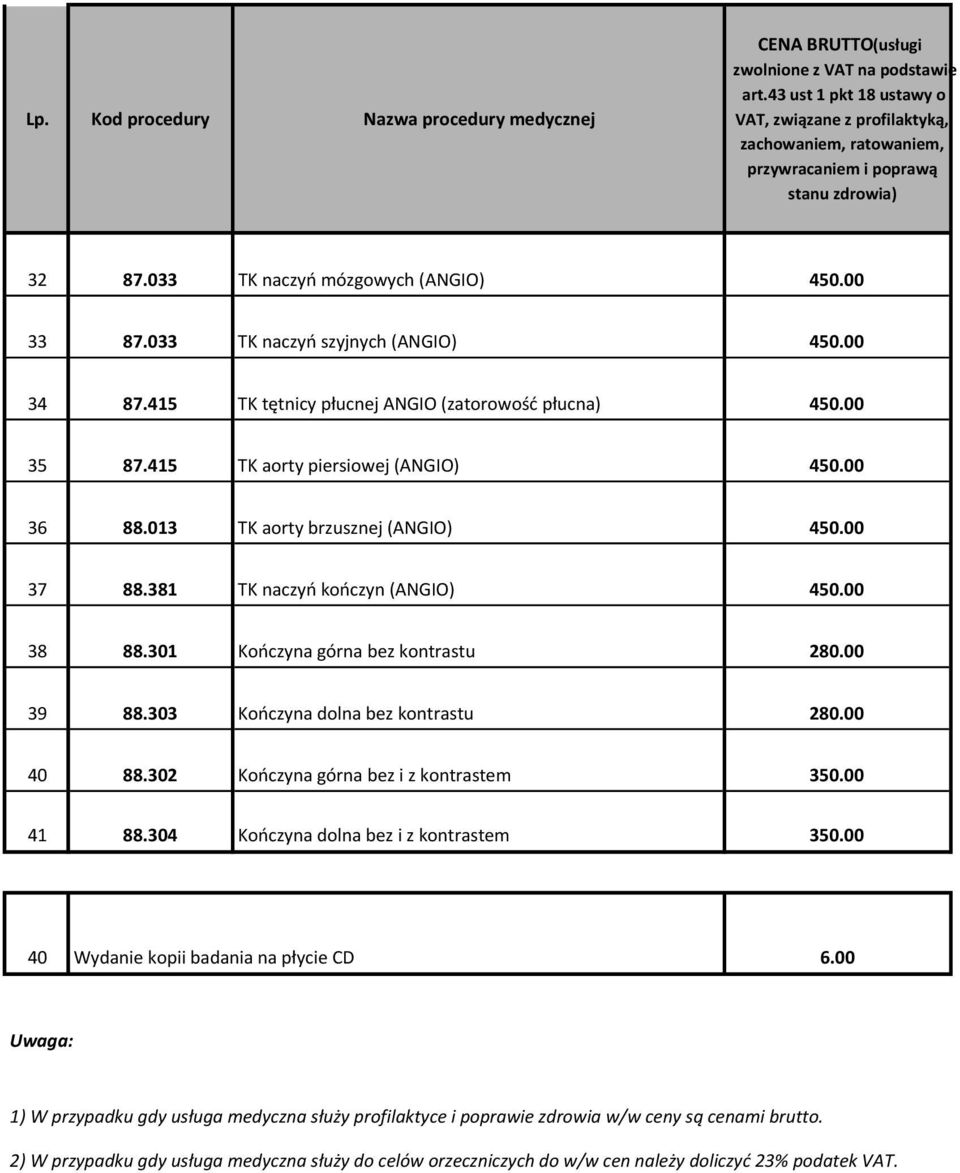 033 TK naczyń szyjnych (ANGIO) 450.00 34 87.415 TK tętnicy płucnej ANGIO (zatorowość płucna) 450.00 35 87.415 TK aorty piersiowej (ANGIO) 450.00 36 88.013 TK aorty brzusznej (ANGIO) 450.00 37 88.