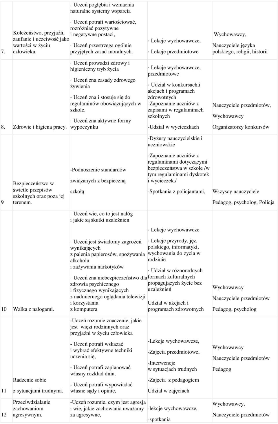 , Lekcje przedmiotowe Wychowawcy, Nauczyciele języka polskiego, religii, historii 8. Zdrowie i higiena pracy.