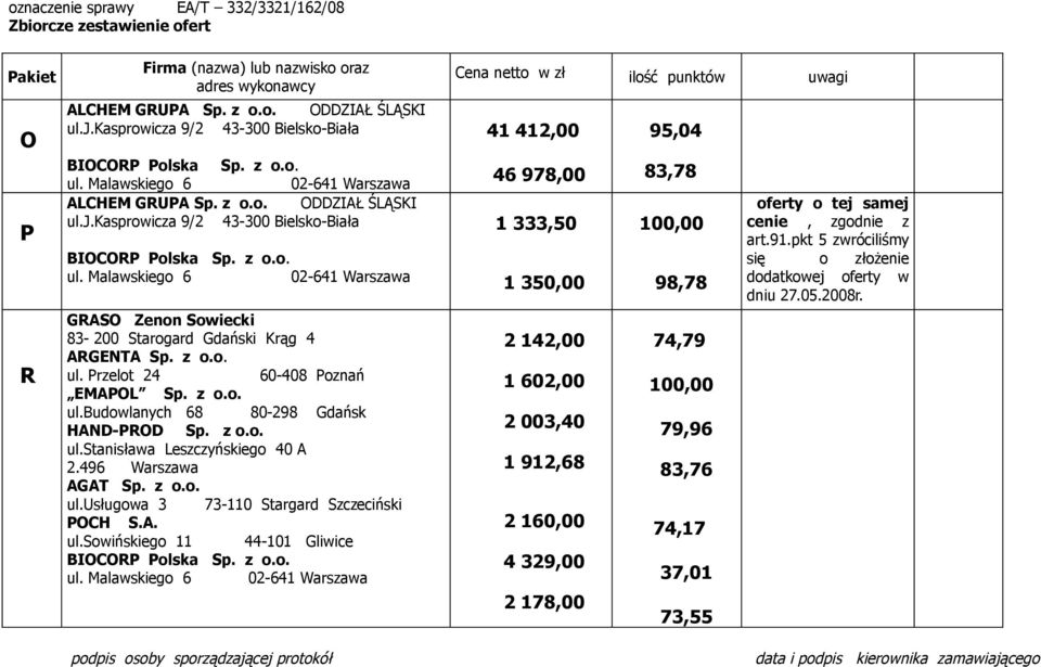 Przelot 24 60-408 Poznań EMAPOL Sp. budowlanych 68 80-298 Gdańsk HAND-PROD Sp. stanisława Leszczyńskiego 40 A 2.496 Warszawa POCH S.A. ul.