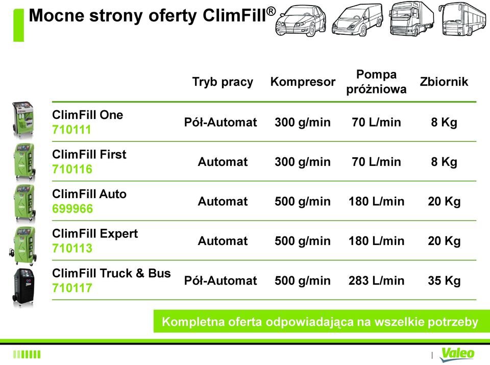 ClimFill Truck & Bus 710117 Automat 300 g/min 70 L/min 8 Kg Automat 500 g/min 180 L/min 20 Kg Automat