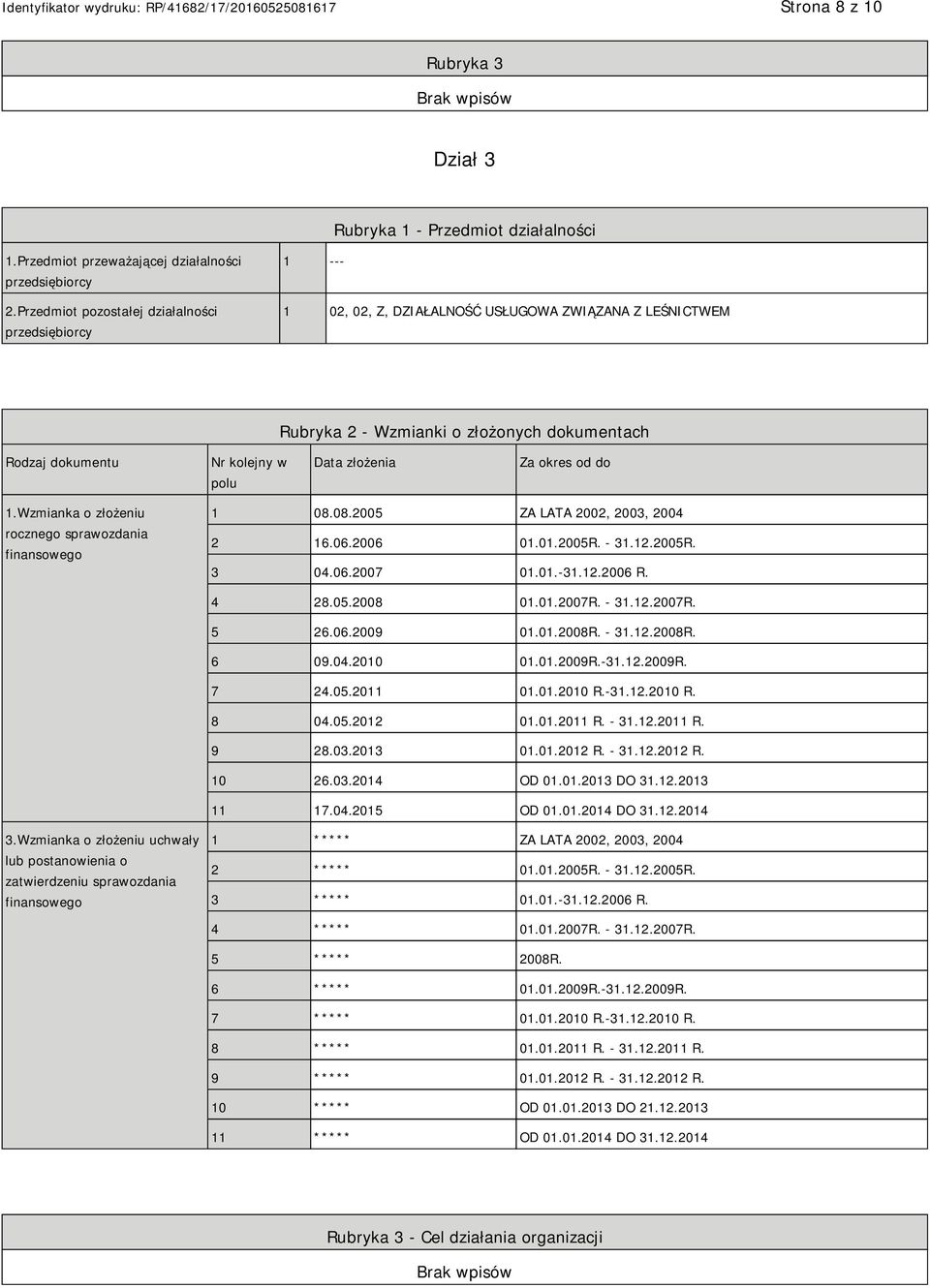 złożenia Za okres od do 1.Wzmianka o złożeniu rocznego sprawozdania finansowego 1 08.08.2005 ZA LATA 2002, 2003, 2004 2 16.06.2006 01.01.2005R. - 31.12.2005R. 3 04.06.2007 01.01.-31.12.2006 R. 4 28.
