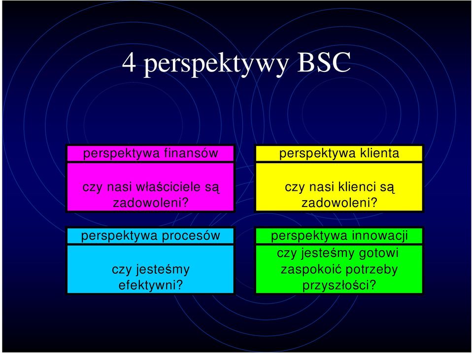 perspektywa klienta czy nasi klienci są zadowoleni?