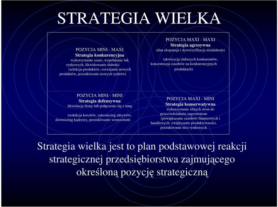 - MINI Strategia defensywna likwidacja firmy lub połączenie się z inną (redukcja kosztów, outsourcing aktywów, downsizing kadrowy, poszukiwanie wzmocnień) POZYCJA MAXI - MINI Strategia konserwatywna