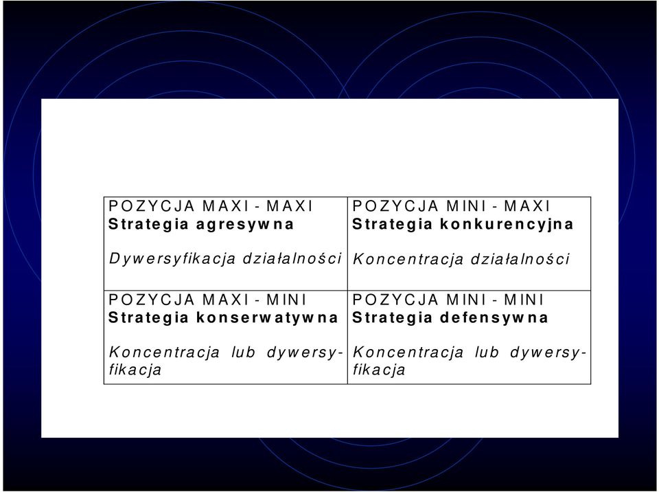 P O Z Y C JA M IN I - M A X I S tra te g ia k o n k u re n c yjn a K o n c e n tra cja d zia ła ln ości P