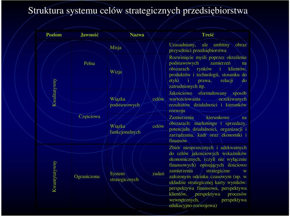 technologii, stosunku do etyki i prawa, relacji do zatrudnionych itp.