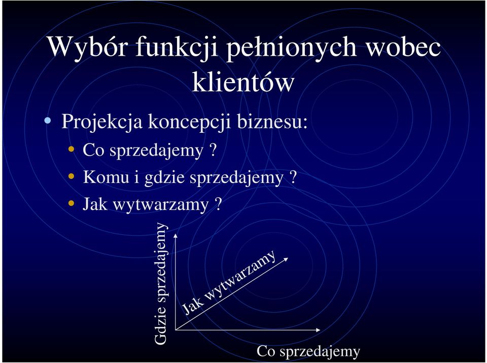 Komu i gdzie sprzedajemy? Jak wytwarzamy?