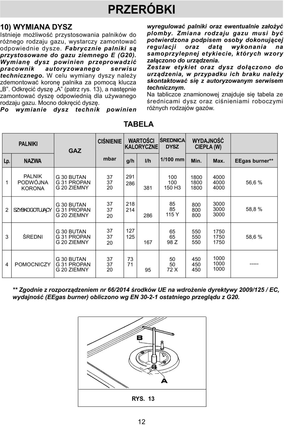 13), a następnie zamontować dyszę odpowiednią dla używanego rodzaju gazu. Mocno dokręcić dyszę. Po wymianie dysz technik powinien wyregulować palniki oraz ewentualnie założyć plomby.