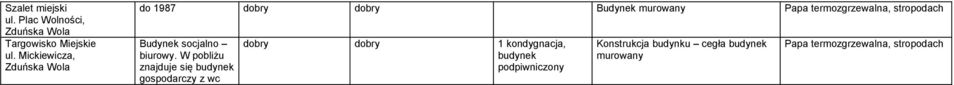 W pobliżu znajduje się budynek gospodarczy z wc 1 kondygnacja,