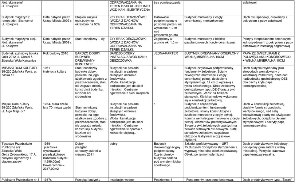 1-go Maja 5-7 Tęczowe Przedszkole Publiczne nr2 Getta Żydowskiego 17 A, budynek ogrodzony z placem zabaw Data nabycia przez Urząd Miasta 2009 r.