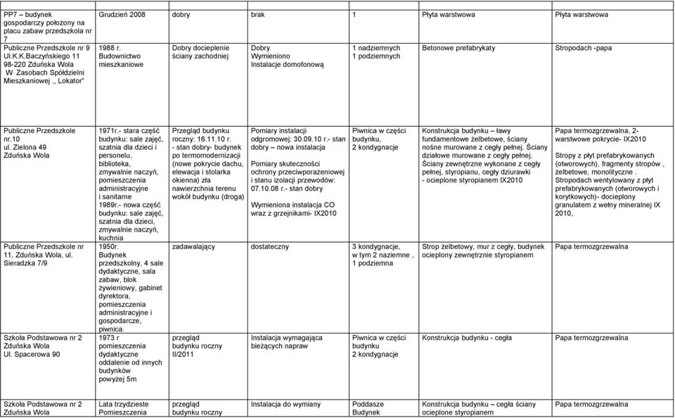 Budownictwo mieszkaniowe Dobry docieplenie ściany zachodniej Dobry Wymieniono Instalacje domofonową 1 nadziemnych 1 podziemnych Betonowe prefabrykaty Stropodach -papa Publiczne Przedszkole nr.10 ul.