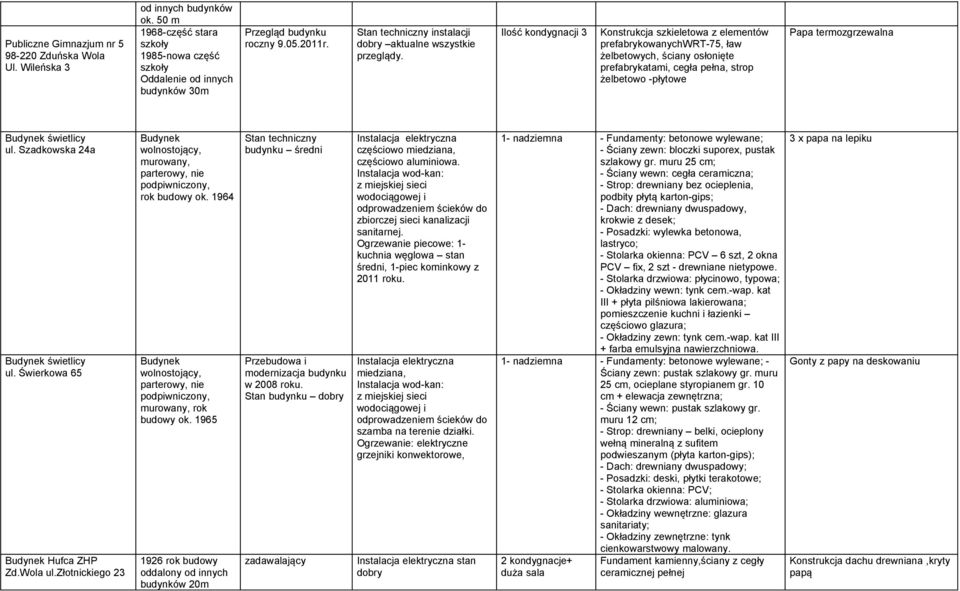 Ilość kondygnacji 3 Konstrukcja szkieletowa z elementów prefabrykowanychwrt-75, ław żelbetowych, ściany osłonięte prefabrykatami, cegła pełna, strop żelbetowo -płytowe świetlicy ul.