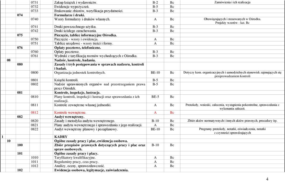 B-3 Bc 075 Pieczęcie, tablice informacyjne Ośrodka. 0750 Pieczęcie - wzory i ewidencja. A Bc 0751 Tablice urzędowe - wzory treści i formy. A Bc 076 Opłaty pocztowe, telefoniczne. 0760 Opłaty pocztowe.