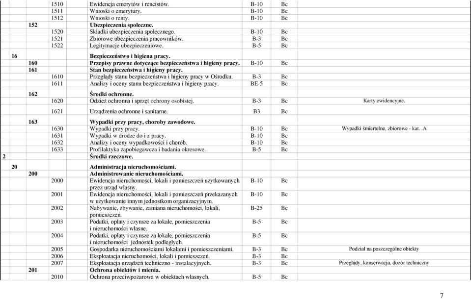 B-10 Bc 161 Stan bezpieczeństwa i higieny pracy. 1610 Przeglądy stanu bezpieczeństwa i higieny pracy w Ośrodku. B-3 Bc 1611 Analizy i oceny stanu bezpieczeństwa i higieny pracy.