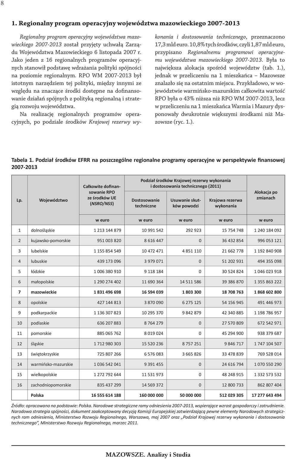 RPO WM 2007-2013 był istotnym narzędziem tej polityki, między innymi ze względu na znaczące środki dostępne na dofinansowanie działań spójnych z polityką regionalną i strategią rozwoju województwa.