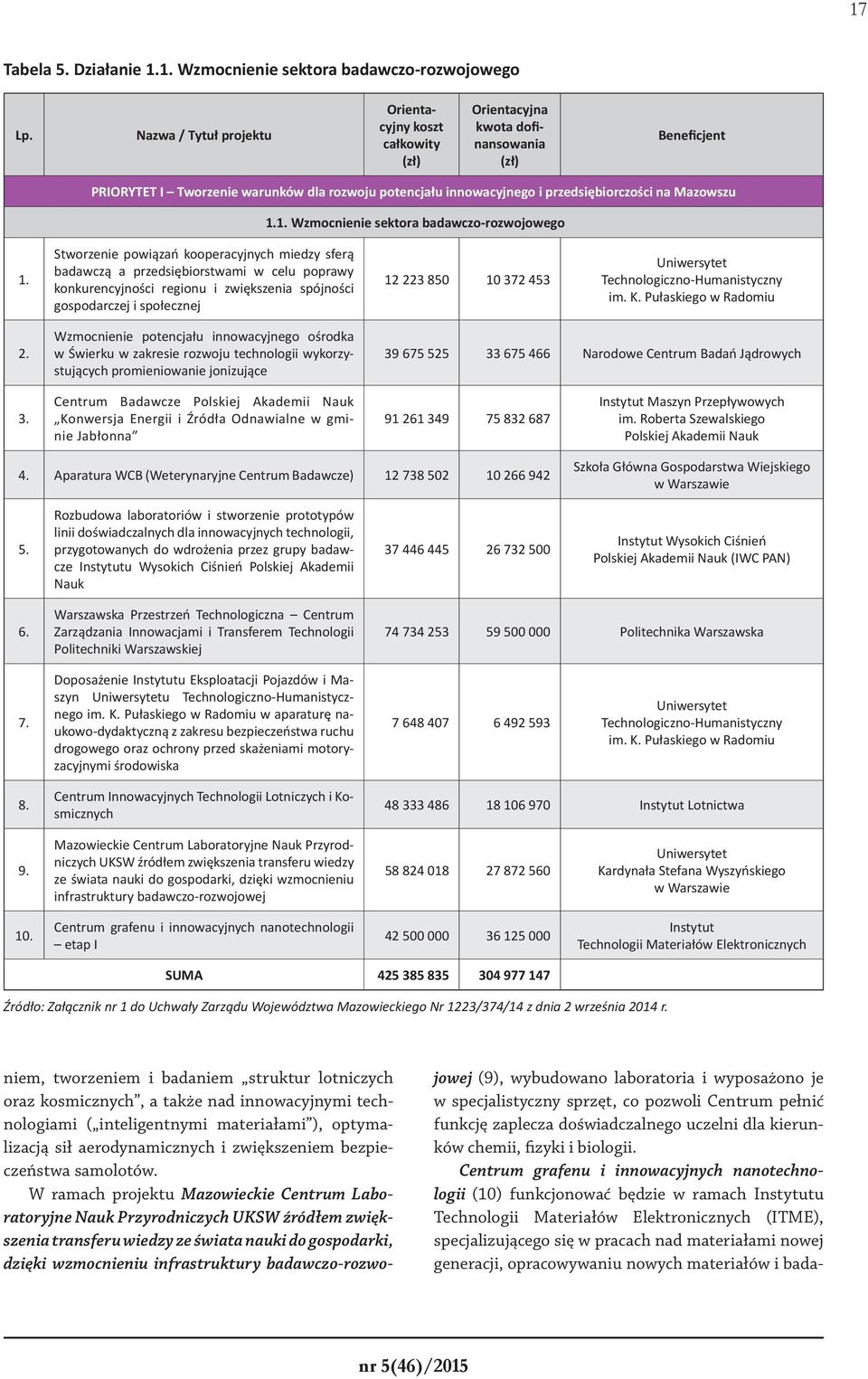 1.1. Wzmocnienie sektora badawczo-rozwojowego 1.