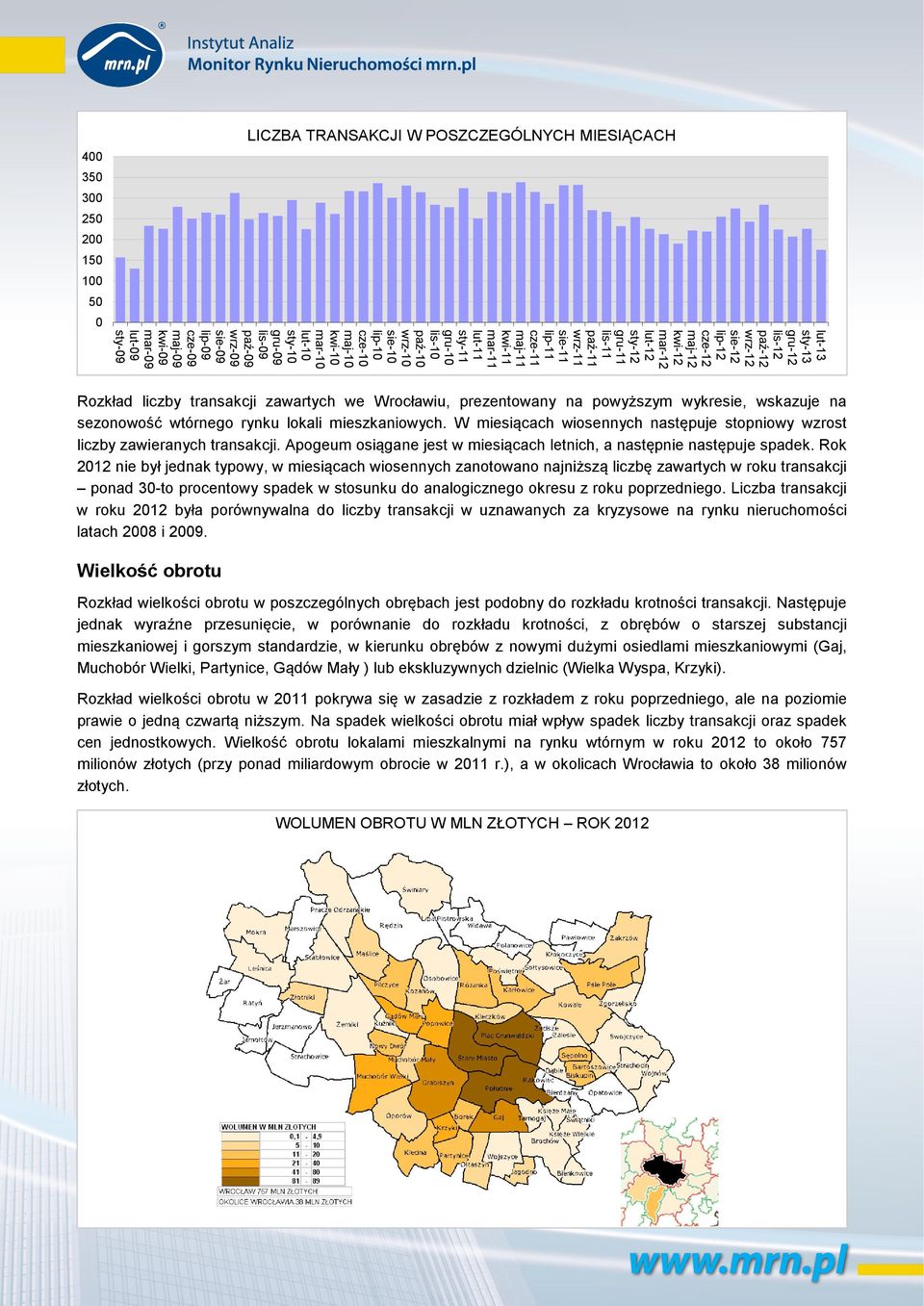maj-09 kwi-09 mar-09 lut-09 sty-09 0 Rozkład liczby transakcji zawartych we Wrocławiu, prezentowany na powyższym wykresie, wskazuje na sezonowość wtórnego rynku lokali mieszkaniowych.