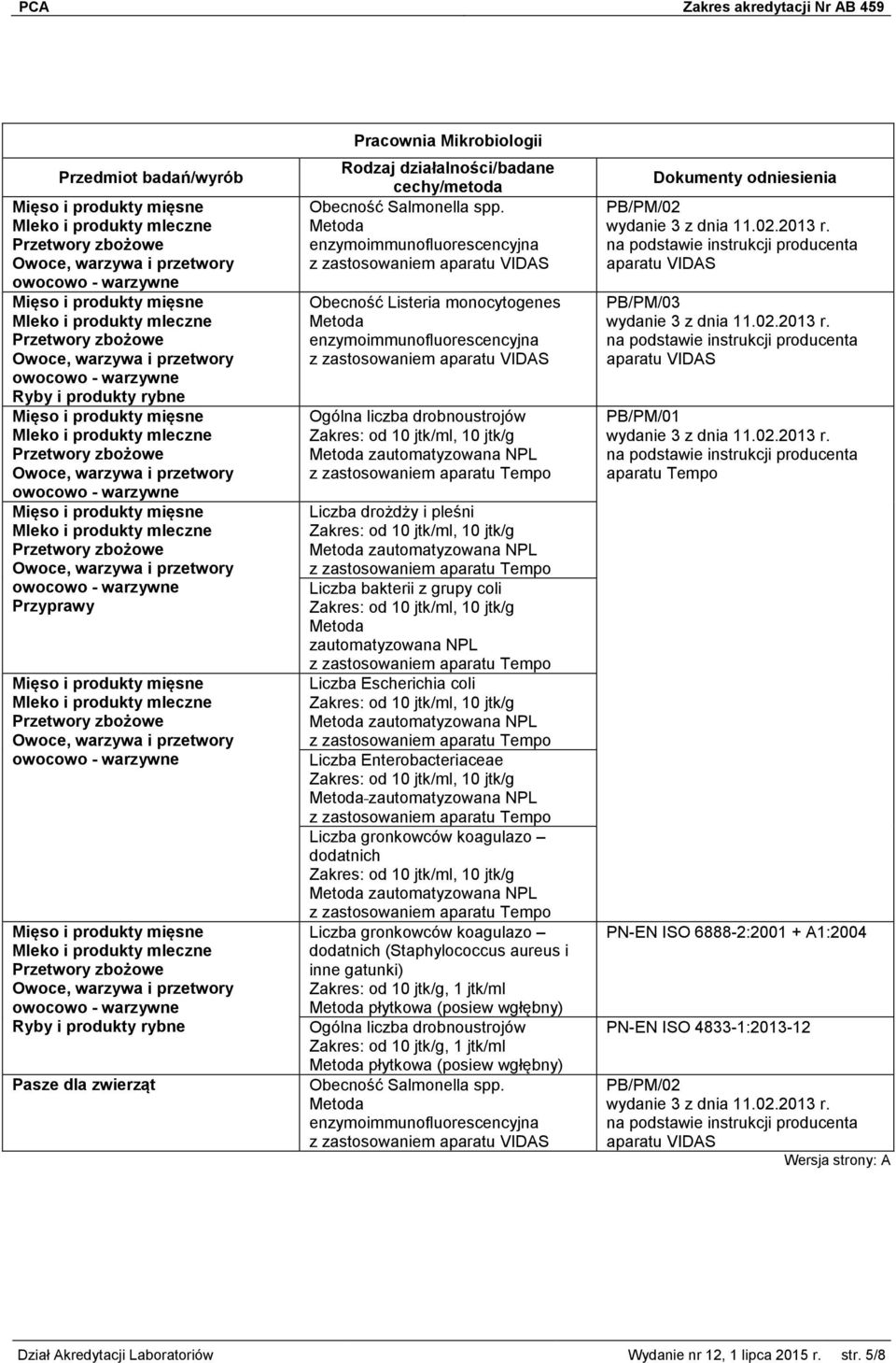 Escherichia coli od 10 jtk/ml, 10 jtk/g Liczba Enterobacteriaceae od 10 jtk/ml, 10 jtk/g Liczba gronkowców koagulazo dodatnich od 10 jtk/ml, 10 jtk/g Liczba gronkowców koagulazo dodatnich