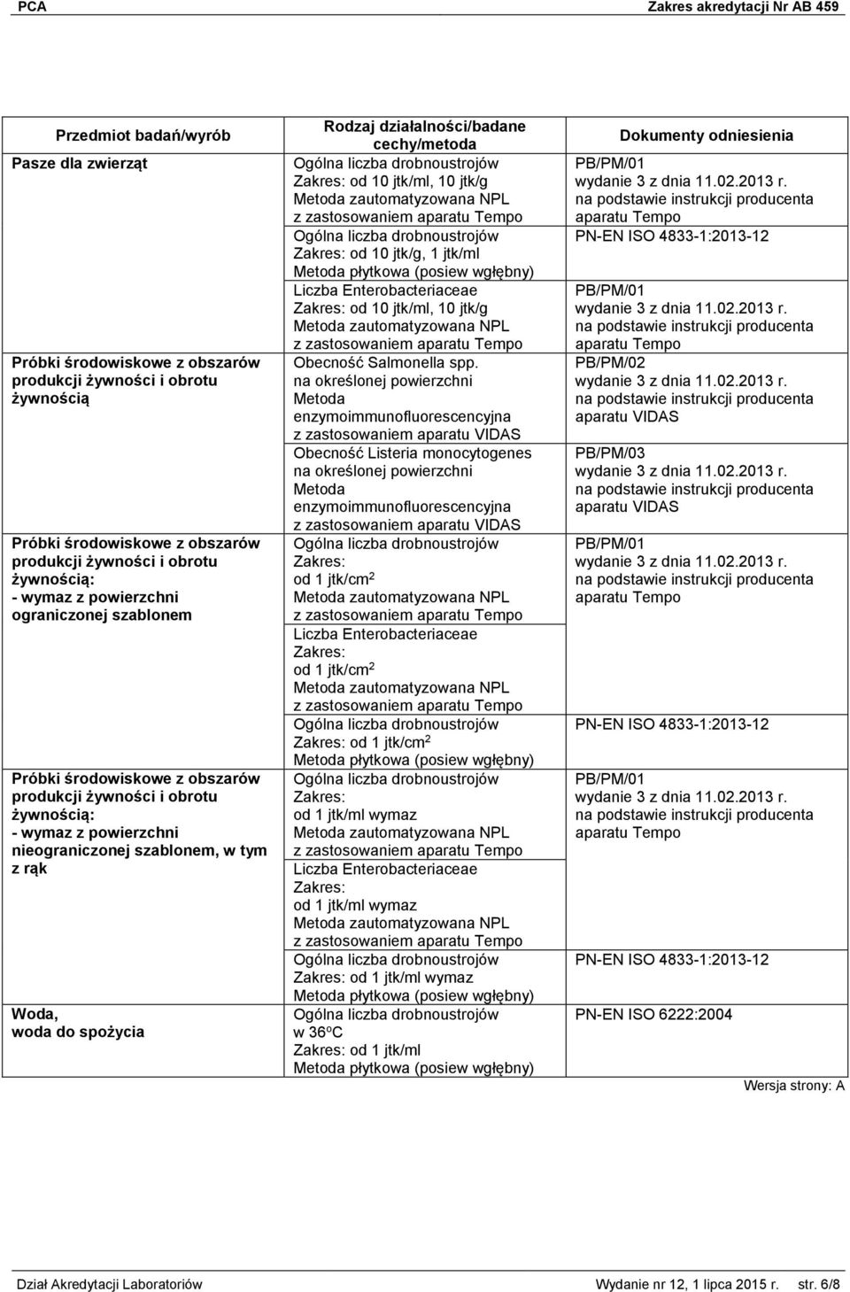 1 jtk/ml Liczba Enterobacteriaceae od 10 jtk/ml, 10 jtk/g Obecność Salmonella spp.