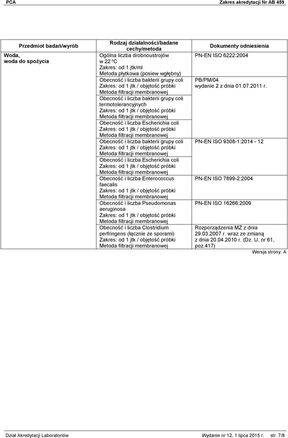 liczba Enterococcus faecalis od 1 jtk / objętość próbki Obecność i liczba Pseudomonas aeruginosa od 1 jtk / objętość próbki Obecność i liczba Clostridium perfringens (łącznie ze sporami) od 1 jtk /