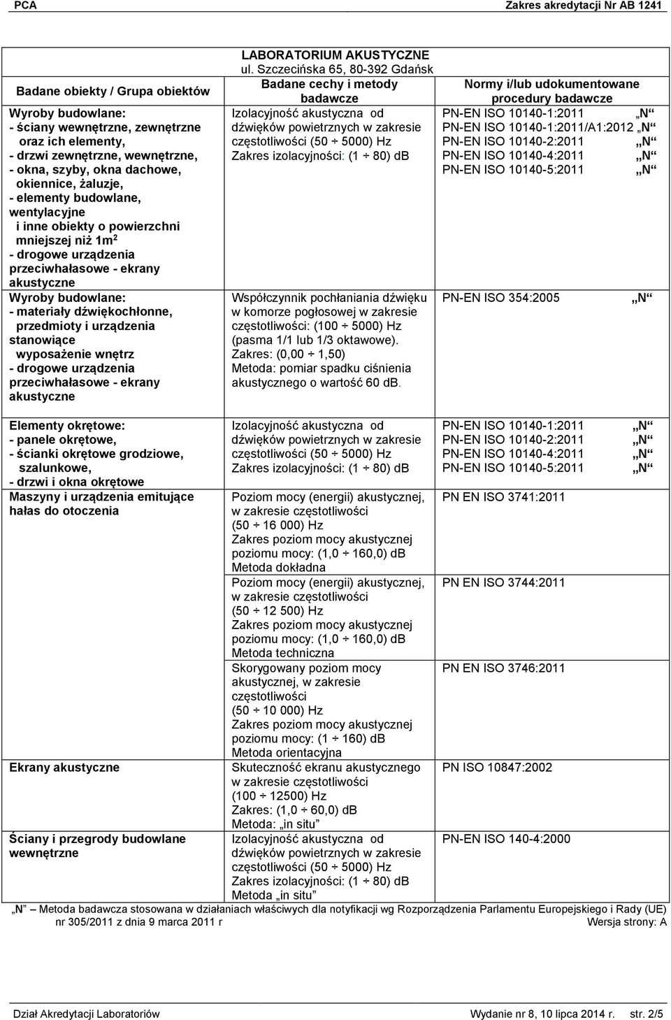 stanowiące wyposażenie wnętrz - drogowe urządzenia przeciwhałasowe - ekrany akustyczne LABORATORIUM AKUSTYCZNE ul.