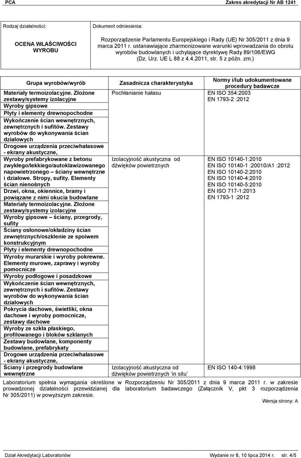 ) Grupa wyrobów/wyrób Materiały termoizolacyjne. Złożone zestawy/systemy izolacyjne Wyroby gipsowe Płyty i elementy drewnopochodne Wykończenie ścian wewnętrznych, zewnętrznych i sufitów.