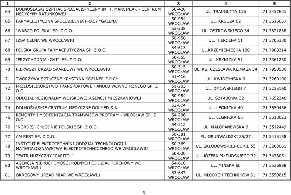 KRZEMIENIECKA 120 717908314 69 "PRZYCHODNIA-GAJ" SP. Z O.O. 50-555 UL. KRYNICKA 51 713361230 70 PIERWSZY URZĄD SKARBOWY WE IU 50-515 UL. KS.