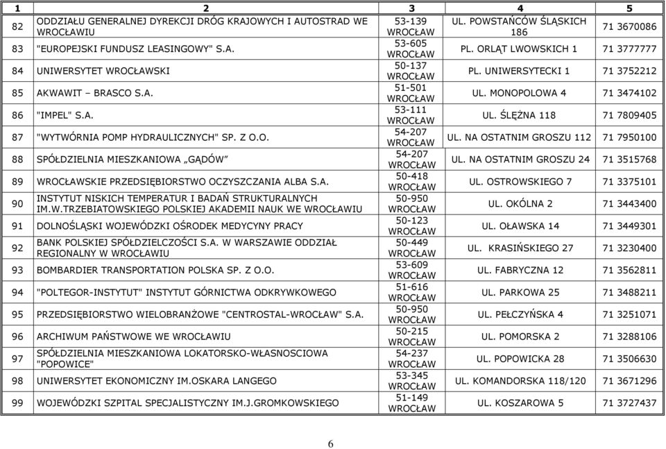 ŚLĘŻNA 118 717809405 87 "WYTWÓRNIA POMP HYDRAULICZNYCH" SP. Z O.O. 54-207 UL. NA OSTATNIM GROSZU 112 717950100 88 SPÓŁDZIELNIA MIESZKANIOWA GĄDÓW 54-207 UL.