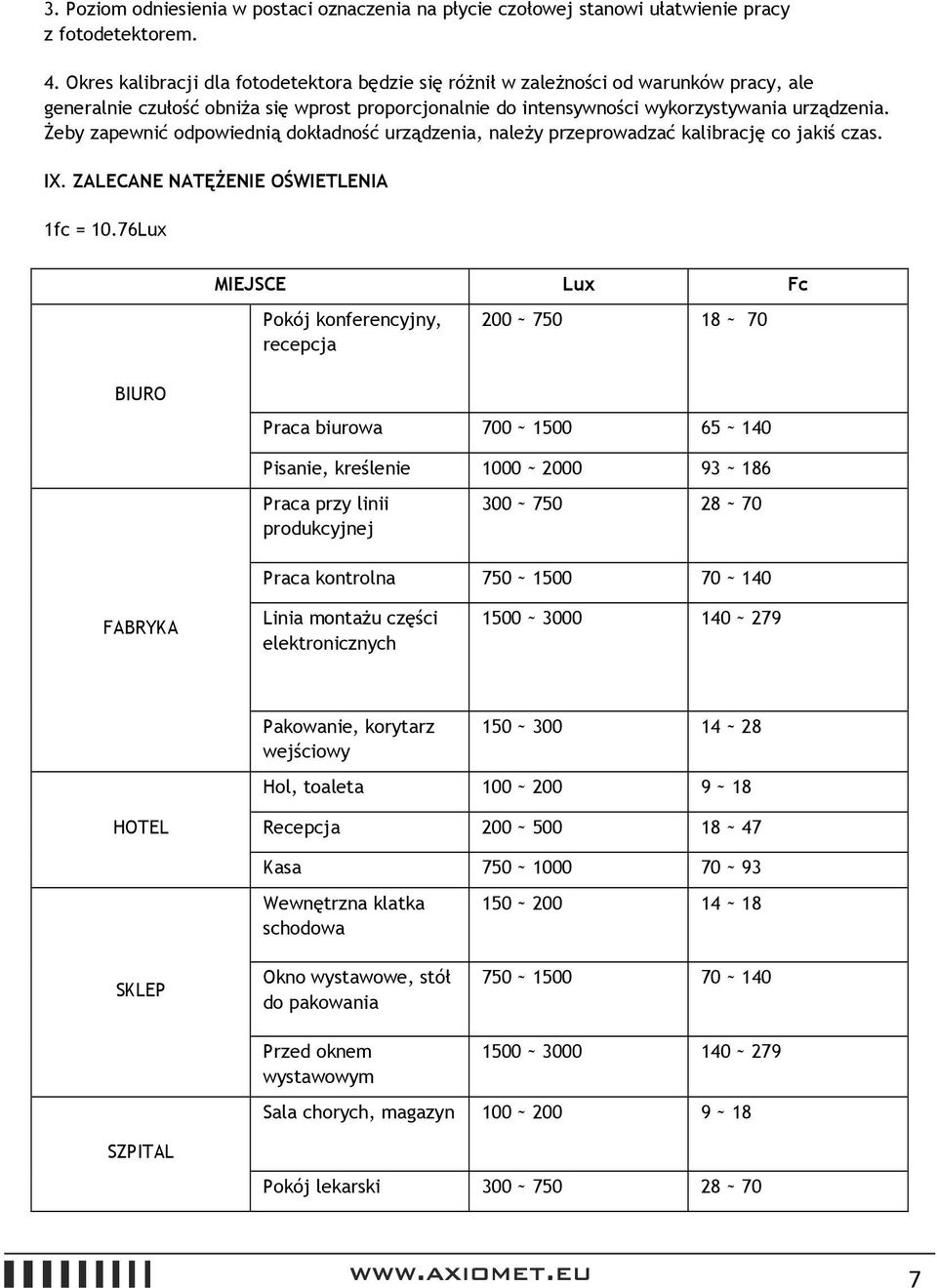 Żeby zapewnić odpowiednią dokładność urządzenia, należy przeprowadzać kalibrację co jakiś czas. IX. ZALECANE NATĘŻENIE OŚWIETLENIA 1fc = 10.