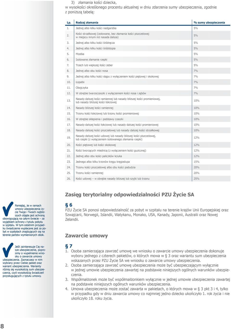 Jednej albo kilku kości śródstopia 5% 5. Mostka 5% 6. Izolowane złamanie rzepki 5% 7. Trzech lub większej ilości żeber 5% 8. Jednej albo obu kości nosa 7% 9.