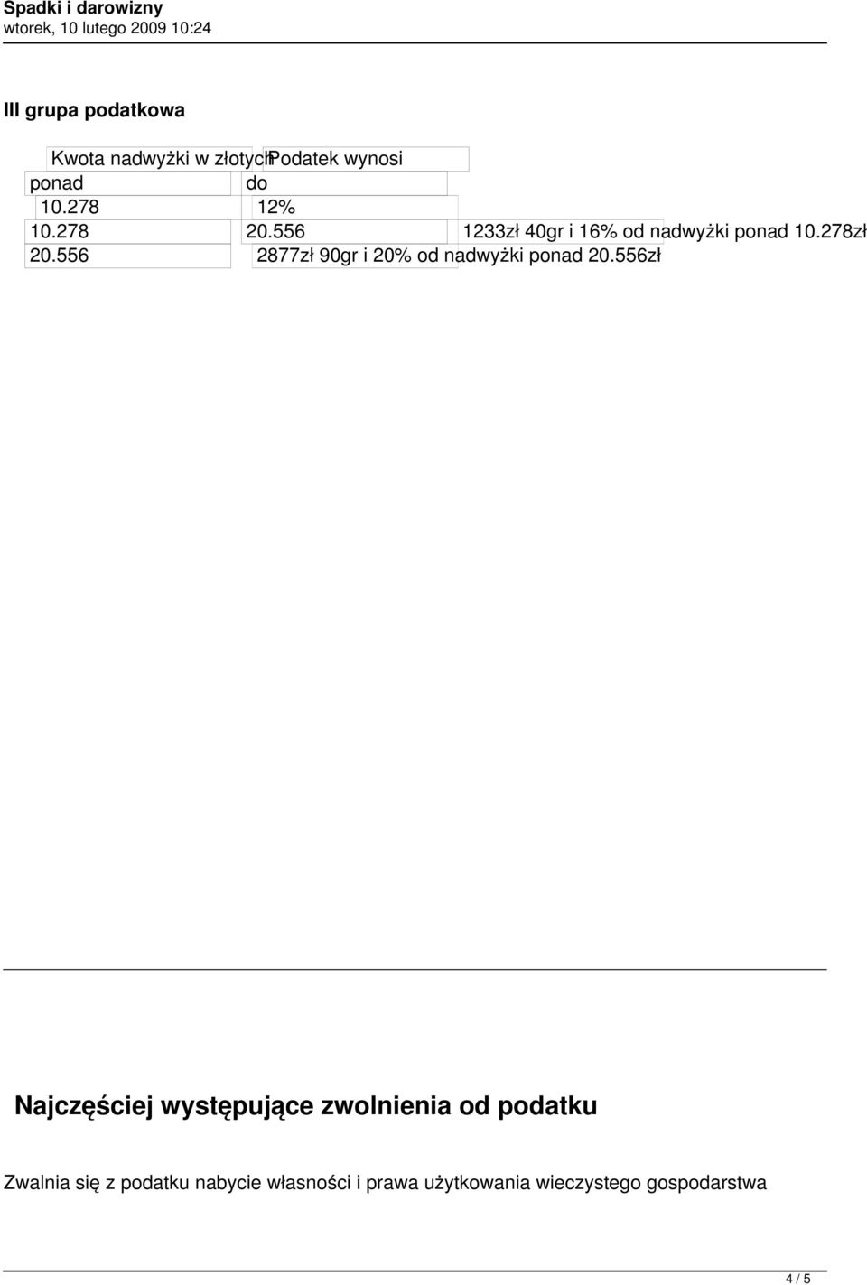 556 2877zł 90gr i 20% od nadwyżki ponad 20.