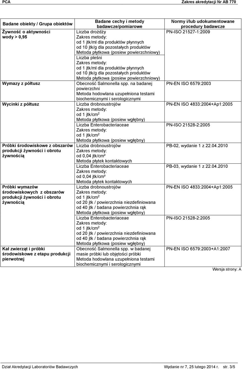 na badanej powierzchni od 0,04 jtk/cm² Metoda płytek kontaktowych od 0,04 jtk/cm² Metoda płytek kontaktowych od 20 jtk / powierzchnia niezdefiniowana od 40 jtk / badana powierzchnia rąk od 20 jtk /