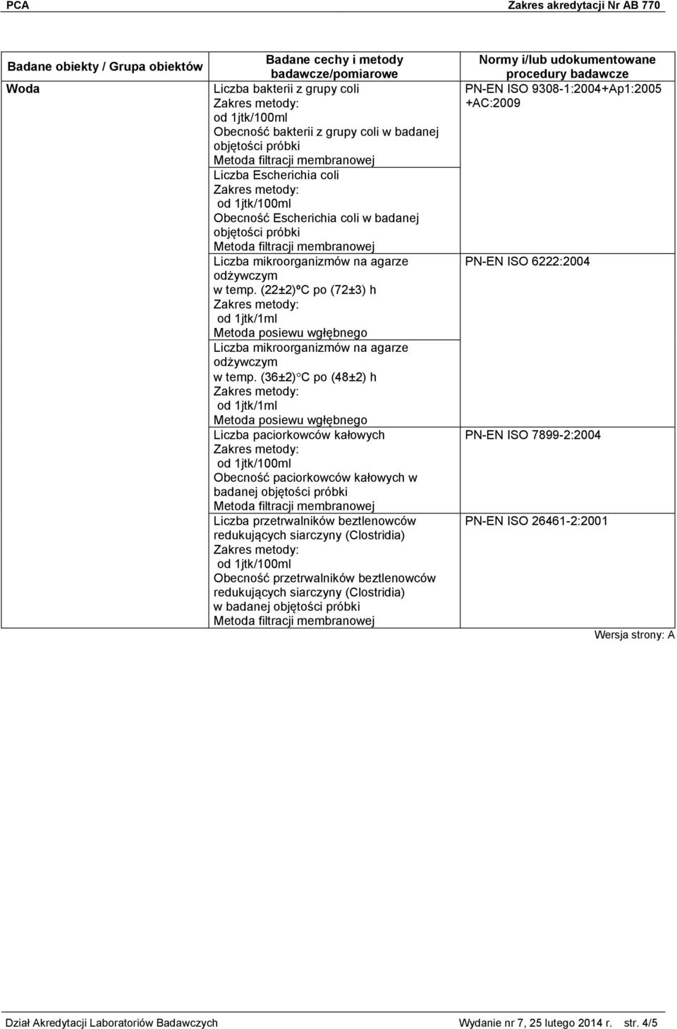 (36±2) C po (48±2) h od 1jtk/1ml Metoda posiewu wgłębnego Liczba paciorkowców kałowych Obecność paciorkowców kałowych w badanej objętości próbki Liczba przetrwalników beztlenowców redukujących