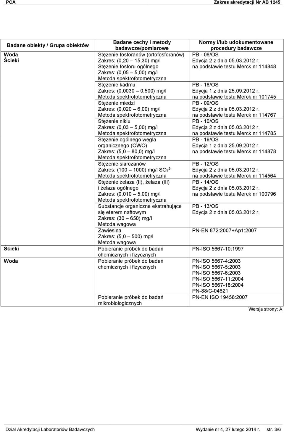 (II), żelaza (III) i żelaza ogólnego Zakres: (0,010 5,00) mg/l Substancje organiczne ekstrahujące się eterem naftowym Zakres: (30 650) mg/l Metoda wagowa Zawiesina Zakres: (5,0 500) mg/l Metoda