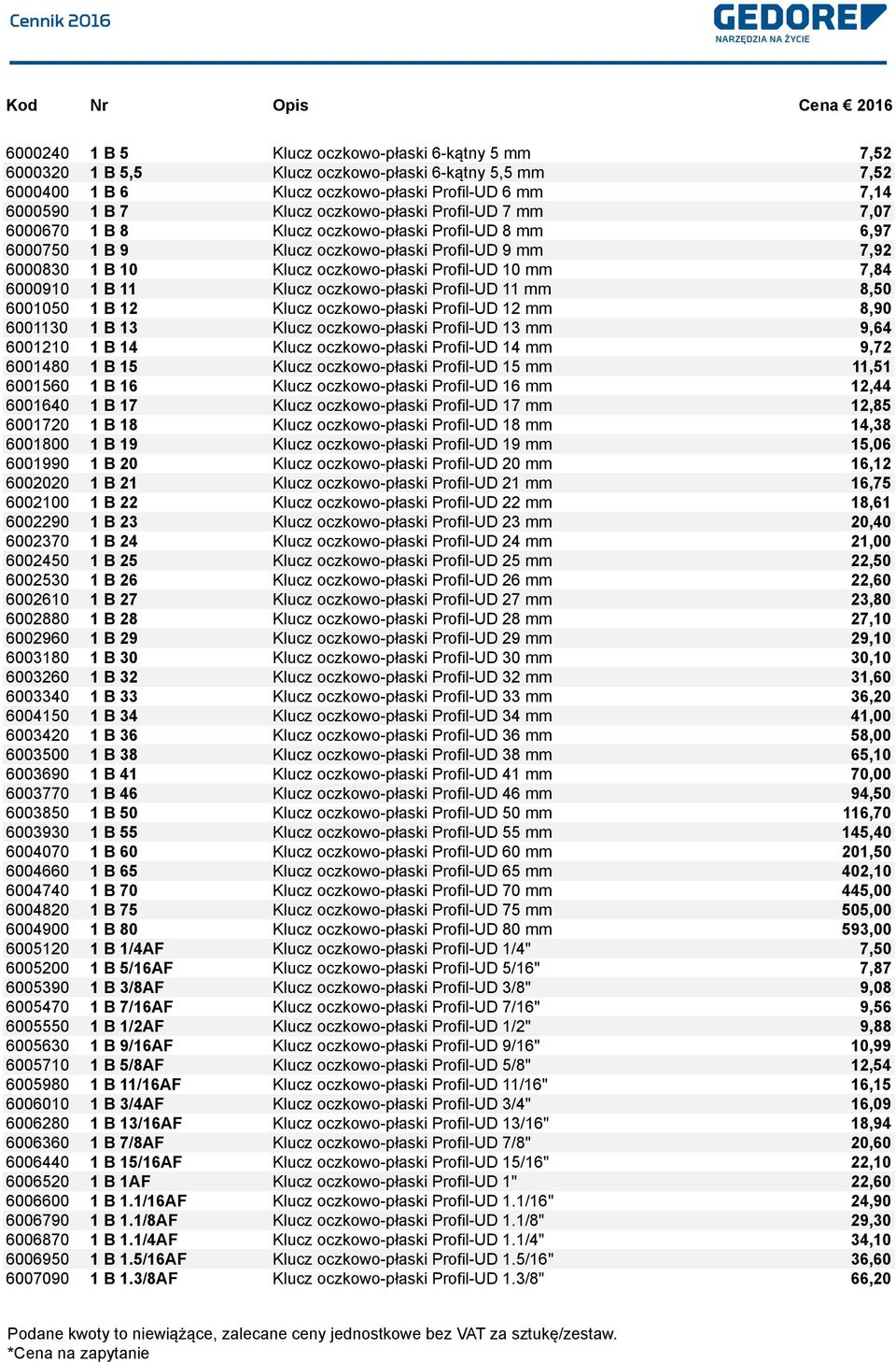 oczkowo-płaski Profil-UD 11 8,50 6001050 1 B 12 Klucz oczkowo-płaski Profil-UD 12 8,90 6001130 1 B 13 Klucz oczkowo-płaski Profil-UD 13 9,64 6001210 1 B 14 Klucz oczkowo-płaski Profil-UD 14 9,72