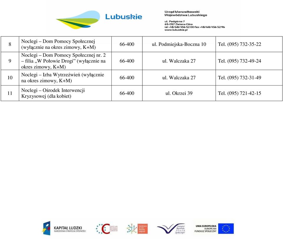 zimowy, K+M) Noclegi Ośrodek Interwencji Kryzysowej (dla kobiet) 66-00 ul. Podmiejska-Boczna 0 Tel.