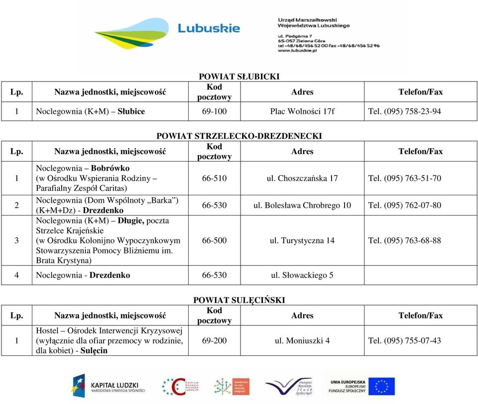 (095) 76-07-80 Noclegownia (K+M) Długie, poczta Strzelce Krajeńskie (w Ośrodku Kolonijno Wypoczynkowym 66-500 ul. Turystyczna Tel. (095) 76-68-88 Stowarzyszenia Pomocy Bliźniemu im.