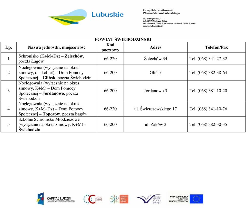 Pomocy Społecznej Toporów, poczta Łagów Szkolne Schronisko Młodzieżowe (wyłącznie na okres zimowy, K+M) - Świebodzin POWIAT ŚWIEBODZIŃSKI 66-0