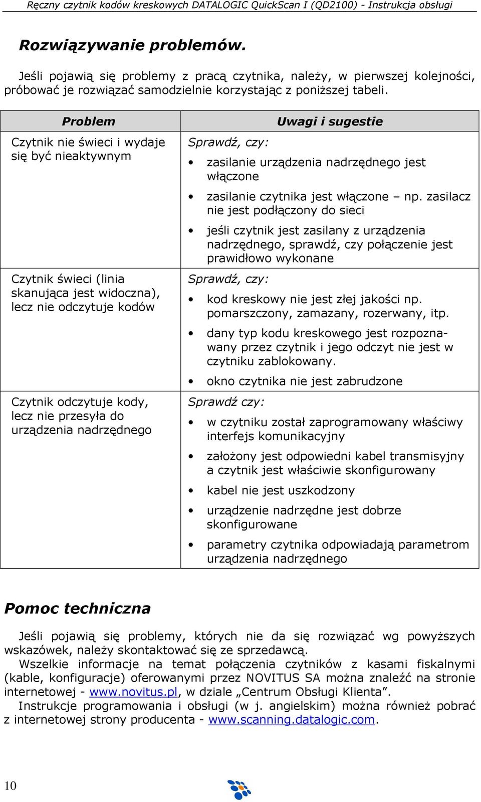 Sprawdź, czy: Uwagi i sugestie zasilanie urządzenia nadrzędnego jest włączone zasilanie czytnika jest włączone np.