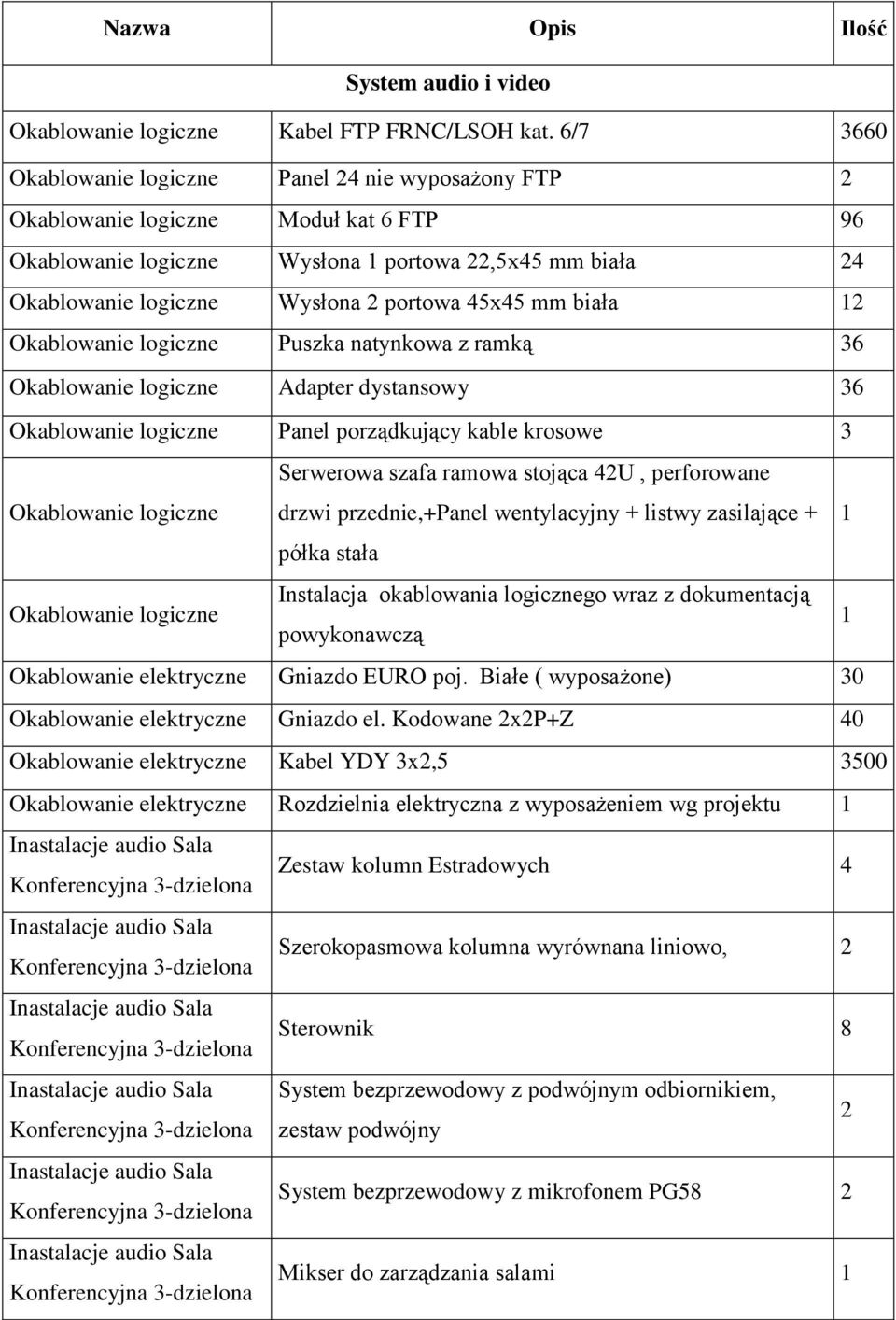 biała Okablowanie logiczne Puszka natynkowa z ramką 6 Okablowanie logiczne Adapter dystansowy 6 Okablowanie logiczne Panel porządkujący kable krosowe Okablowanie logiczne Serwerowa szafa ramowa