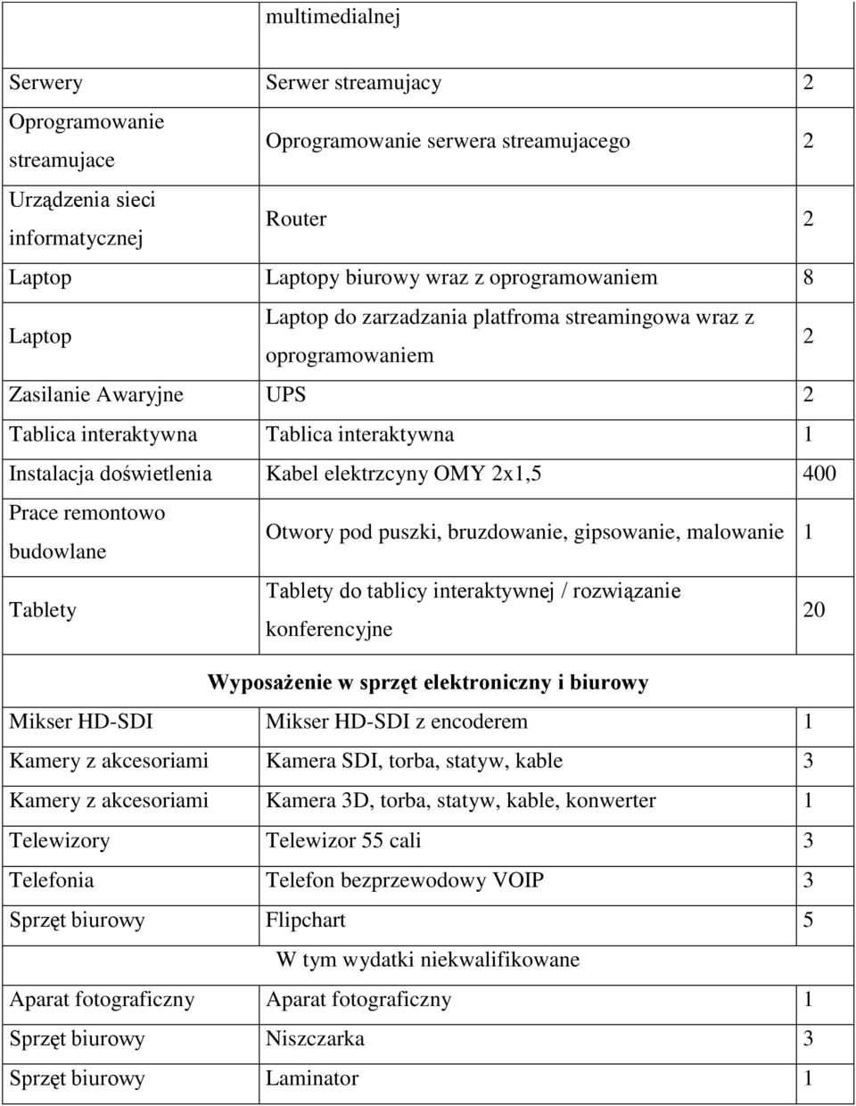 bruzdowanie, gipsowanie, malowanie Tablety Tablety do tablicy interaktywnej / rozwiązanie konferencyjne 0 Wyposażenie w sprzęt elektroniczny i biurowy Mikser HD-SDI Mikser HD-SDI z encoderem Kamery z