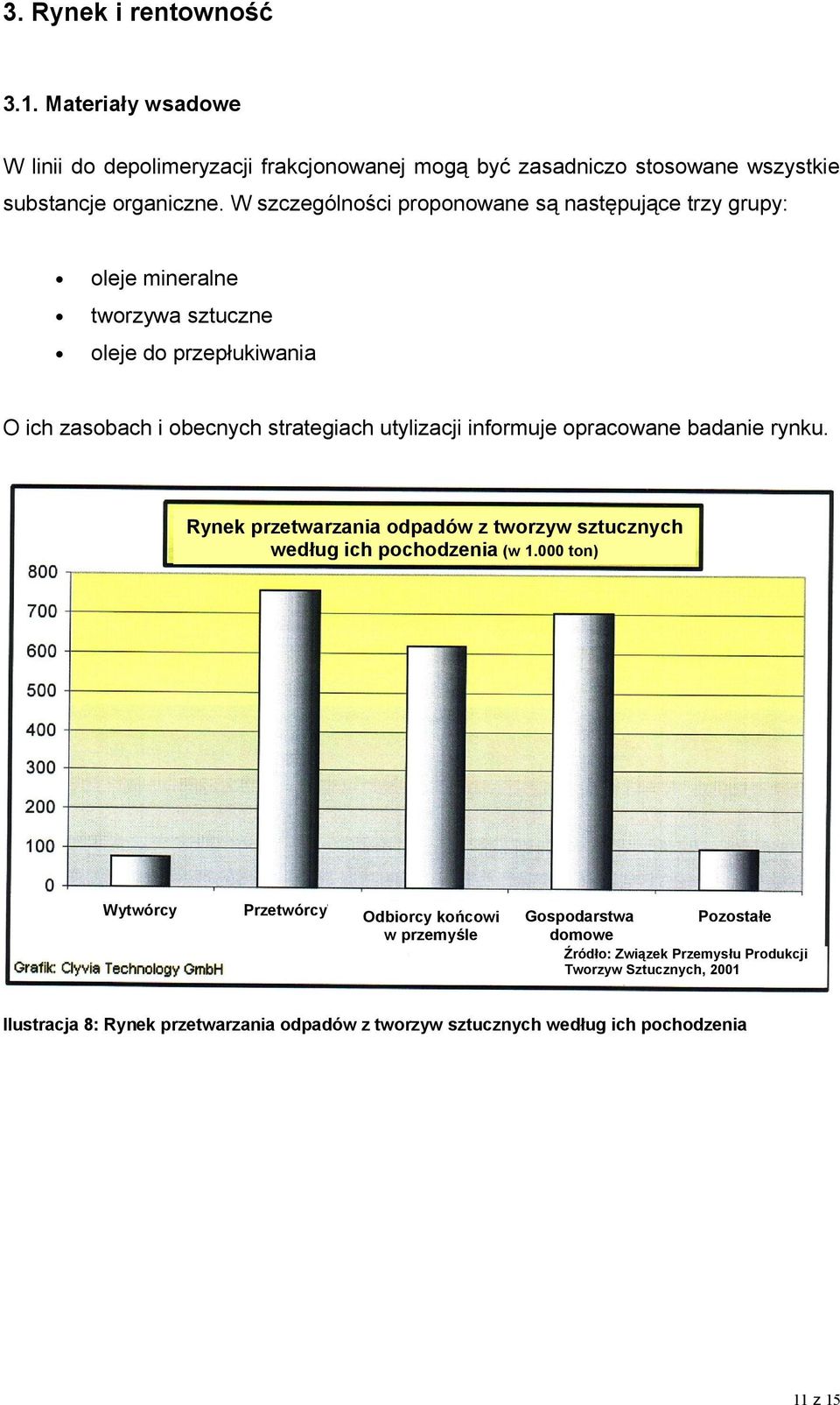 informuje opracowane badanie rynku. Rynek przetwarzania odpadów z tworzyw sztucznych według ich pochodzenia (w 1.