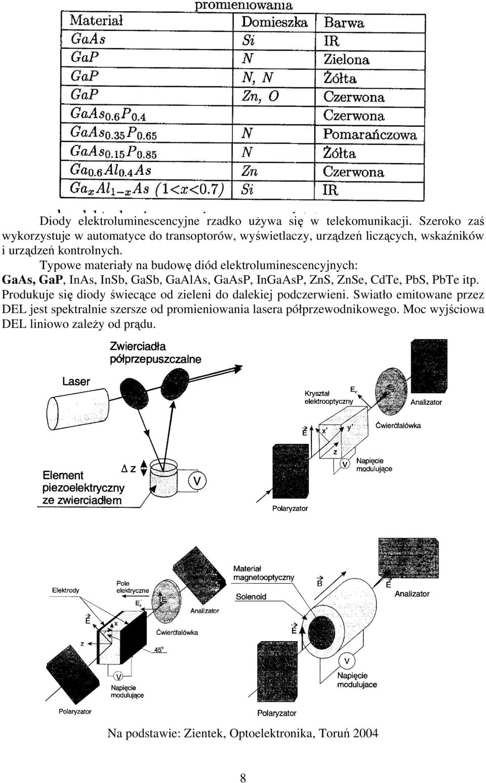 Typowe materiały na budowę diód elektroluminescencyjnych: GaAs, GaP, InAs, InSb, GaSb, GaAlAs, GaAsP, InGaAsP, ZnS, ZnSe, CdTe, PbS, PbTe itp.