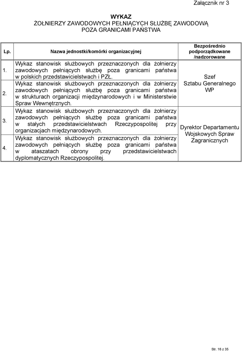 Wykaz stanowisk służbowych przeznaczonych dla żołnierzy zawodowych pełniących służbę poza granicami państwa w strukturach organizacji międzynarodowych i w Ministerstwie Spraw Wewnętrznych.