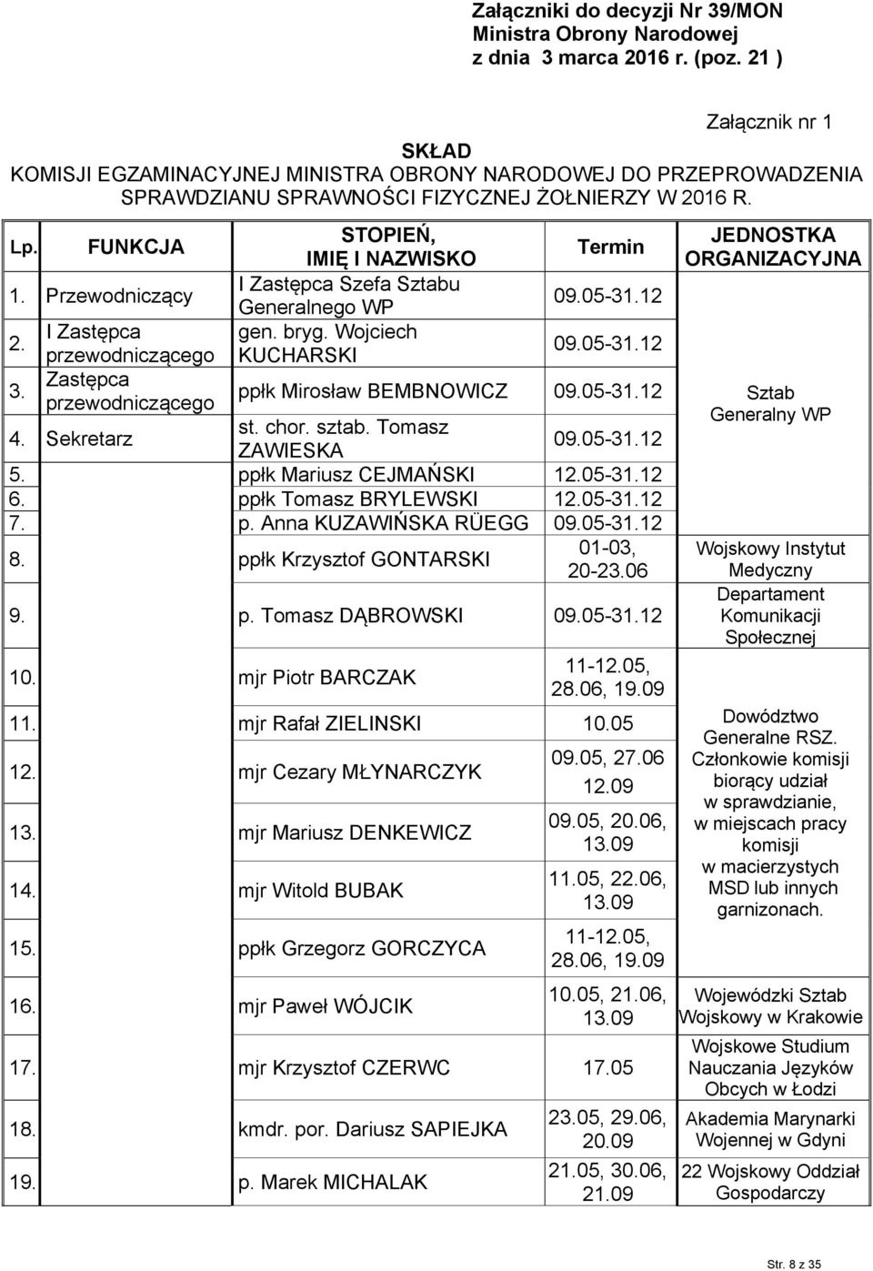 I Zastępca przewodniczącego Zastępca przewodniczącego STOPIEŃ, IMIĘ I NAZWISKO I Zastępca Szefa Sztabu Generalnego WP gen. bryg. Wojciech KUCHARSKI Termin 09.05-31.12 09.05-31.12 ppłk Mirosław BEMBNOWICZ 09.