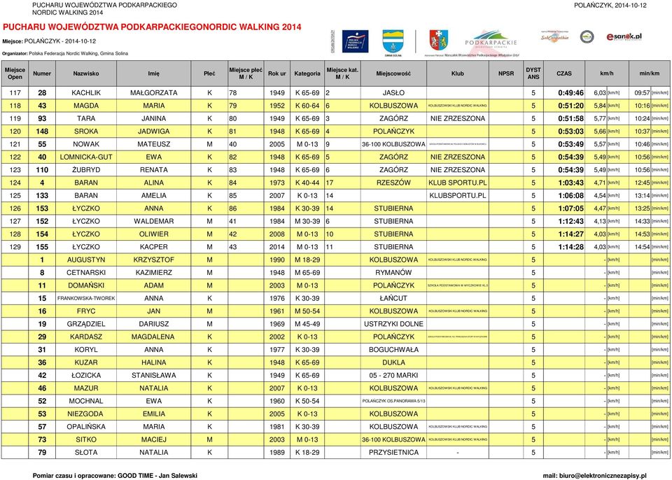 0-13 9 36-100 KOLBUSZOWA SZKOŁA PODSTAWOWA IM.