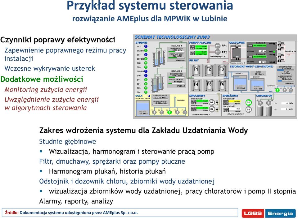 Wizualizacja, harmonogram i sterowanie pracą pomp Filtr, dmuchawy, sprężarki oraz pompy płuczne Harmonogram płukań, historia płukań Odstojnik i dozownik chloru, zbiorniki wody