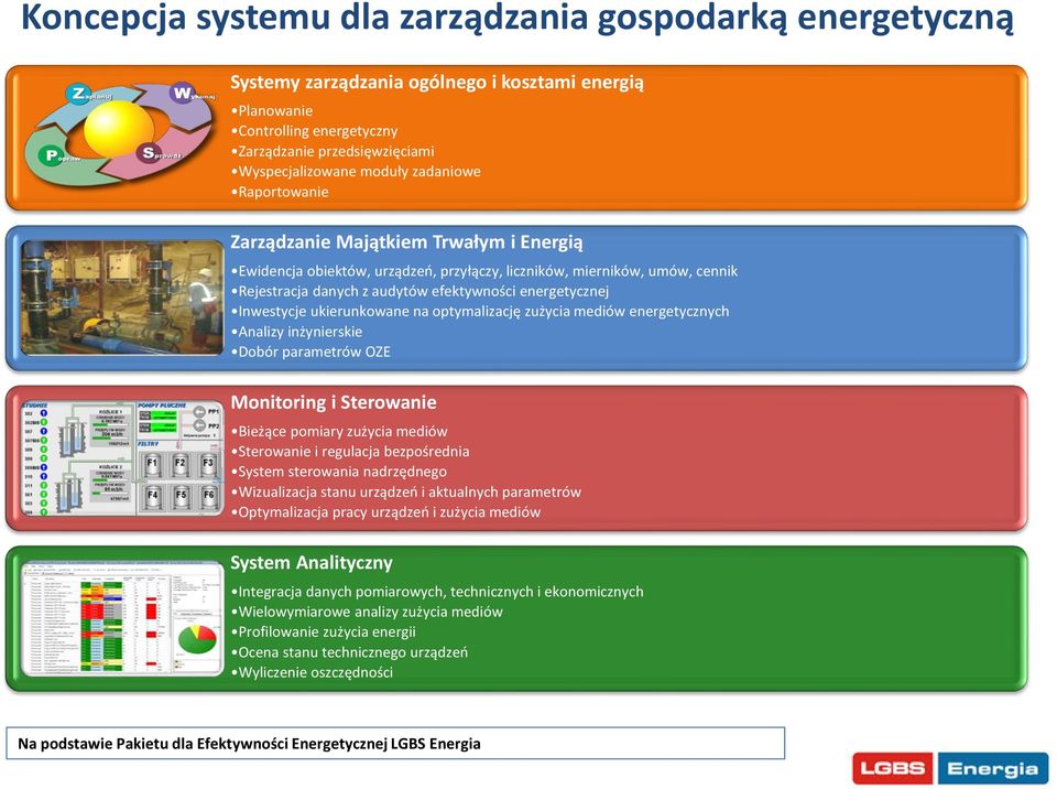 ukieru kowa e a opty aliza ję zuży ia ediów e ergety z y h A alizy i ży ierskie Dobór parametrów OZE Monitoring i Sterowanie Bieżą e po iary zuży ia ediów Sterowa ie i regula ja ezpośred ia Syste