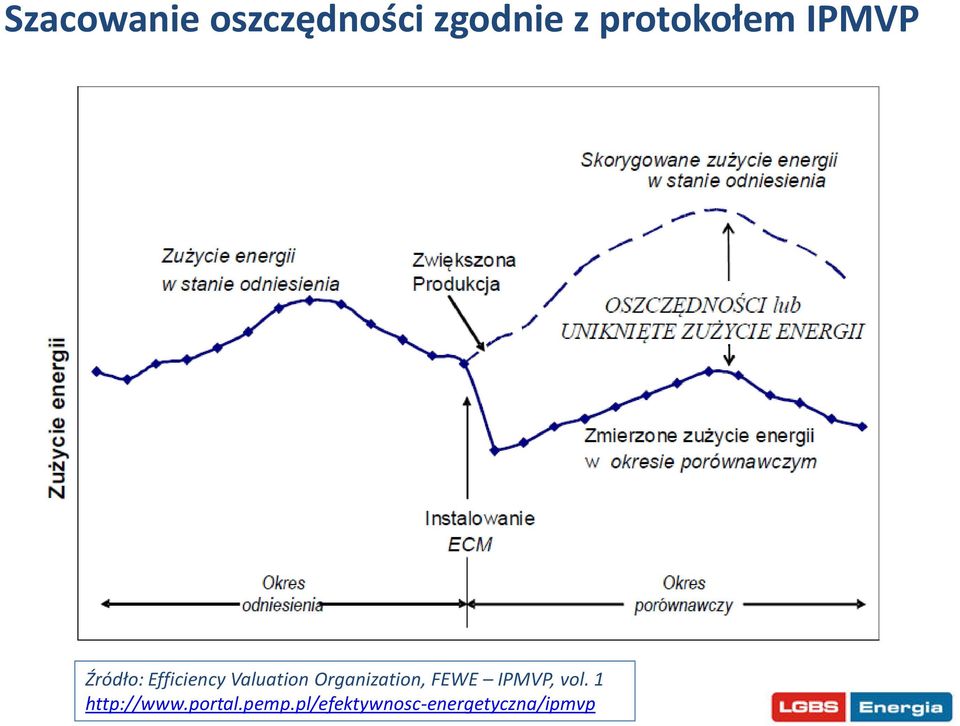 Organization, FEWE IPMVP, vol.