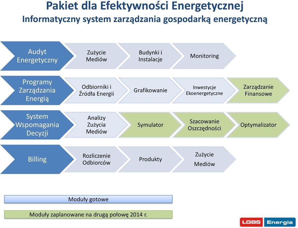 Ekoenergetyczne Zarządza ie Finansowe System Wspomagania Decyzji Analizy Zuży ia Mediów Symulator Szacowanie Osz zęd oś